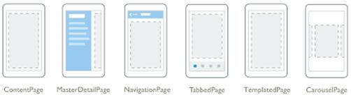Types Of Pages In Xamarin